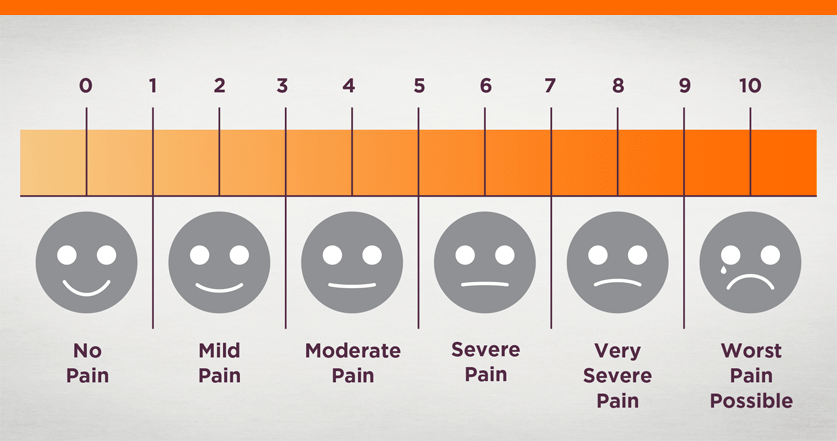 Visual analogue scale for pain